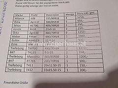 Mitas , KLEBER , ÖZKA , BKT, ALLIANZ ,TRELLEBORG